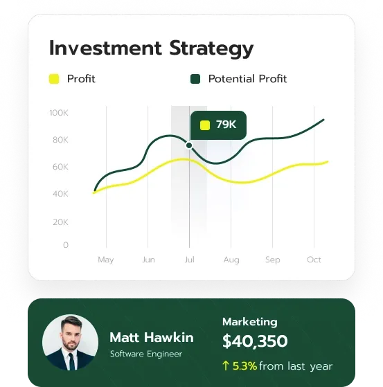 Zveluptiru investment tools